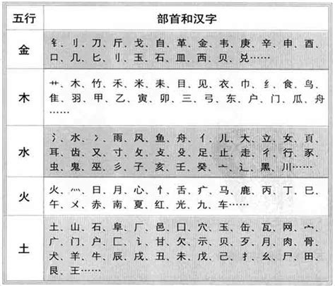 五行 拼音